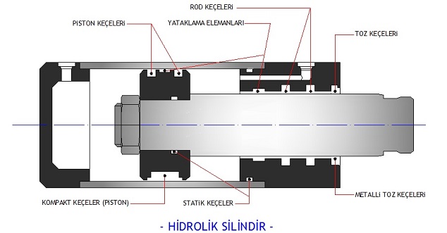 PROJE-MÜHENDİSLİK